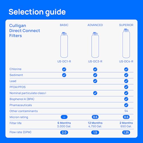 US DC3 Under Sink Water Filter System