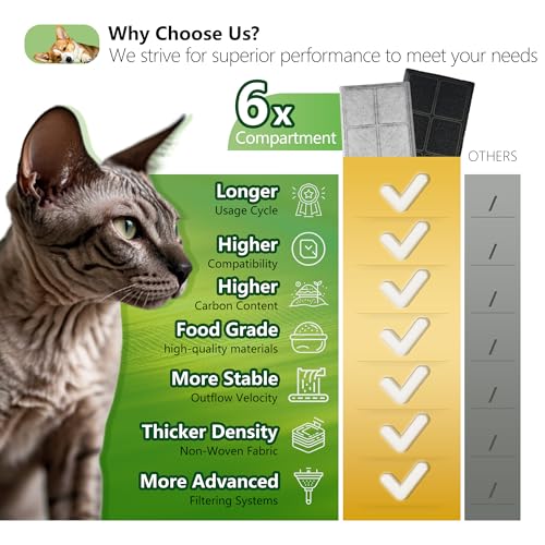 Cat Water Fountain Replacement Carbon Filters (12 Count)