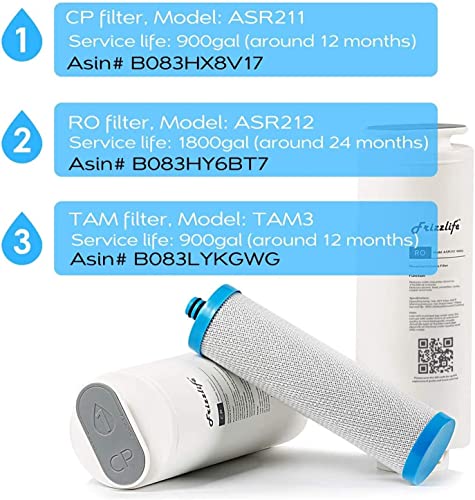 ASR212 600G RO Replacement Filter Cartridge For PD600