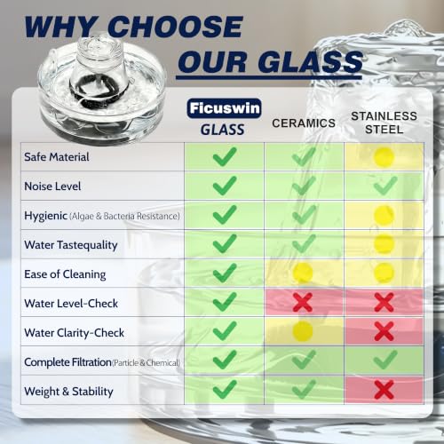 Glass Cat Water Fountain 88oz