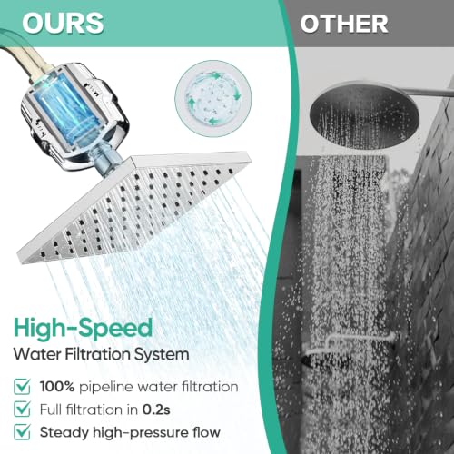 High Pressure Filtered Shower Head with Filters for Hard Water Combo