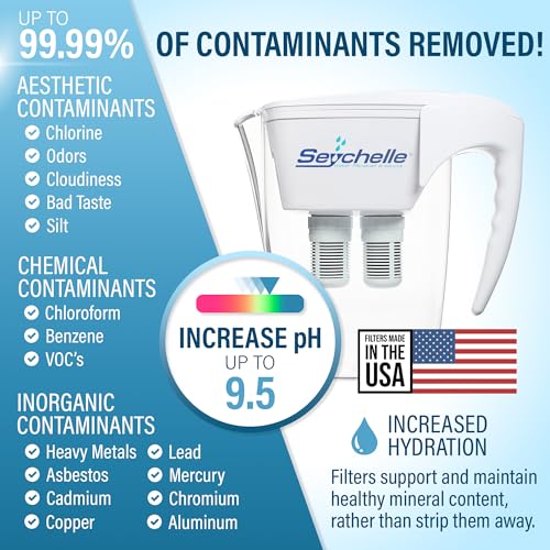 pH2O Alkaline Water Filter Pitcher