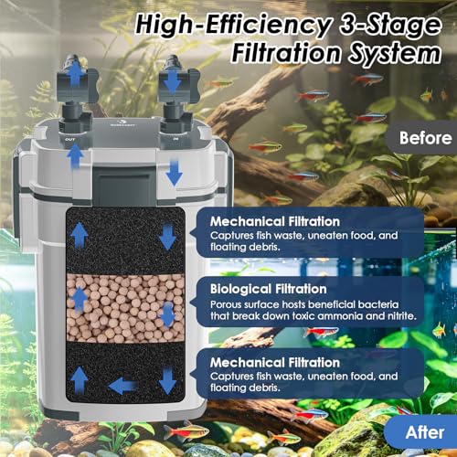 Aquarium Canister Filters