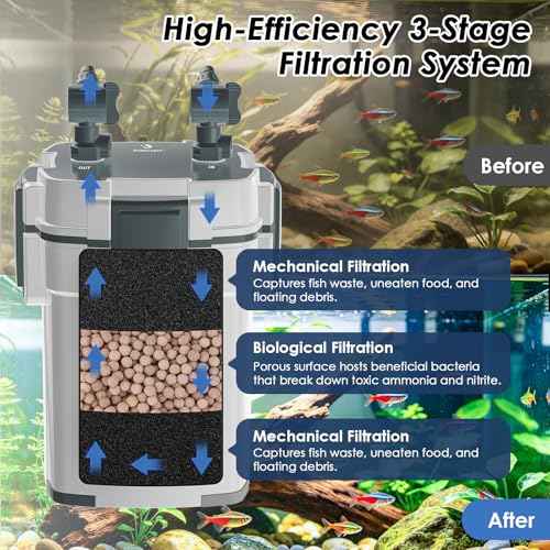 Aquarium Canister Filters