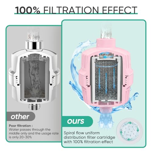 HD HEAVY DUTY High Output Shower Filter