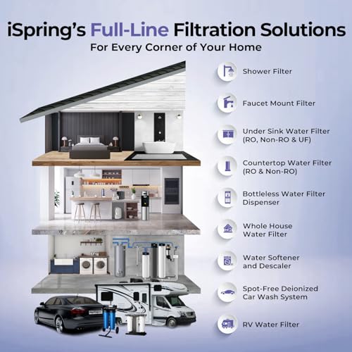 Ultimate PFAS Protection Whole House Water Filter System