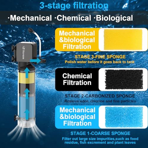 Replacement Aquarium Filter Sponge