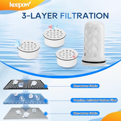Water Filter Replacement for Lifestraw Home Dispenser (7 Count)