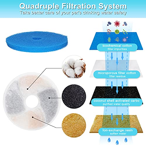 Cat Water Fountain Filters
