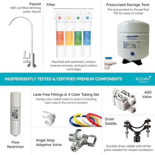 Twist Reverse Osmosis Water Filter System Under Sink Quick
