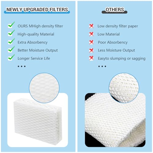 WF813 Humidifier Filter Compatible with Equate EQWF813