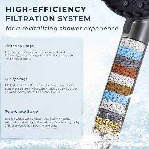 2026 Magnetic Filtered Shower Head with Handheld