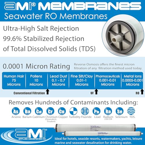 2.5" x 21" Seawater RO Membrane
