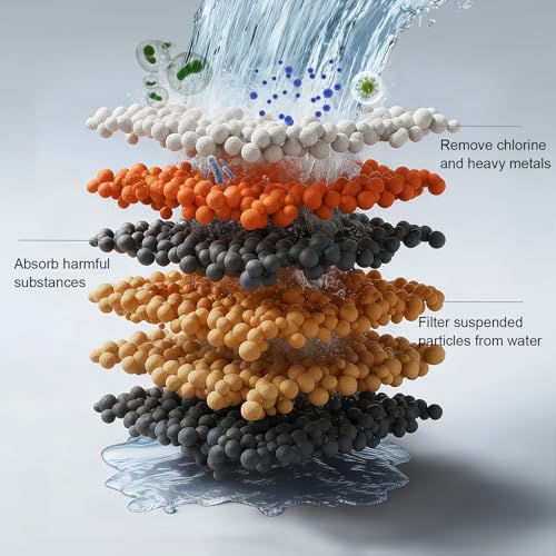 Filtered Shower Head