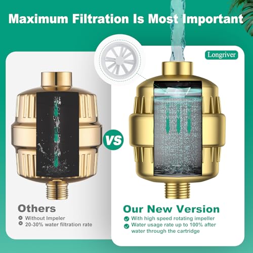 R7 Shower Filter High Put Shower Water Filter for Hard Water