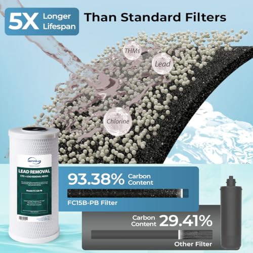 US21B-CPB 2-Stage Lead Removal Under Sink Water Filtration System
