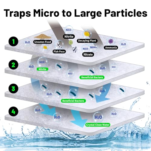 1'' Thick Aquarium Filter Floss 12"x 68" Poly Fiber Fish Tank Filter Media Water Polishing Filter Pad for Sump Canister Hang On Back Filter Cut to Size
