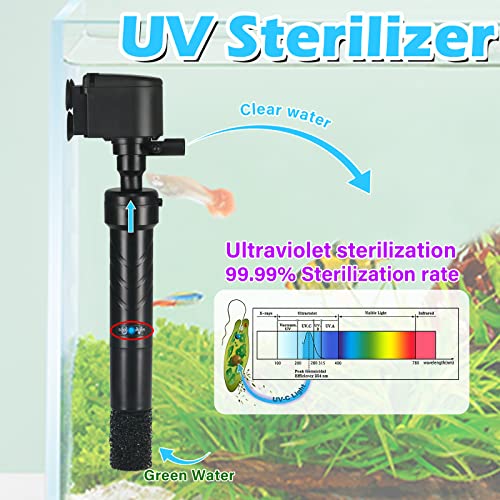 Aquarium U V Filter Green Clean Machine for 40