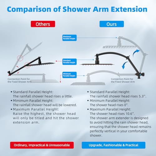 10" Dual Filtered Shower Head