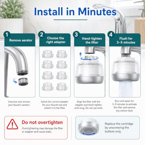 LongLasting Bathroom Sink Faucet Water Filter for Hard Water (5 Count)