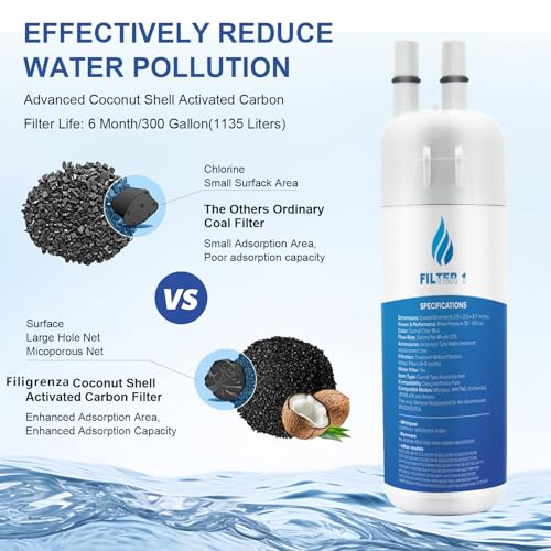 EDR1RXD1 Replacement for Whirlpool® EDR1RXD1