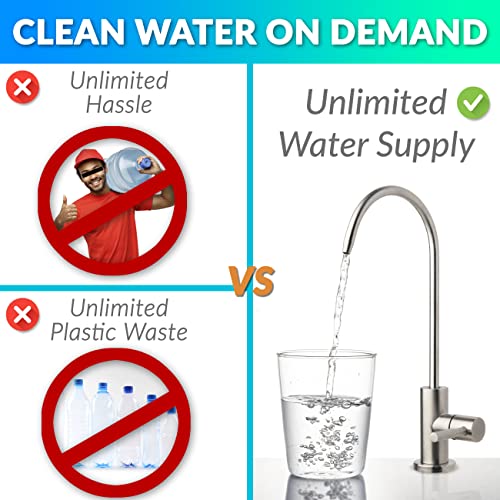 RCS5T Commercial Tankless Reverse Osmosis RO Water Filter System with 1.5