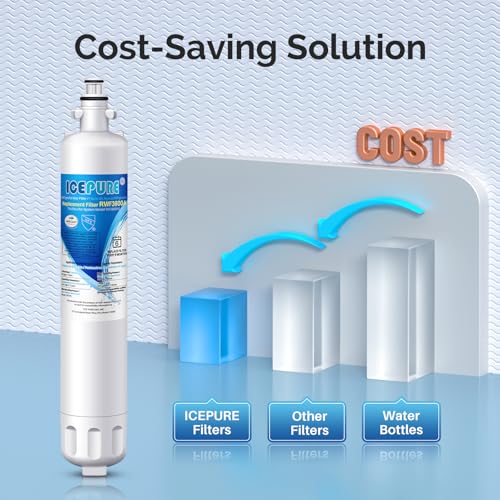 RPWF Refrigerator Water Filter (3 Count)
