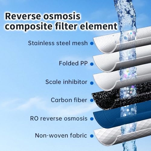 SY GOODLIFE RO Replacement Cartridge for DF