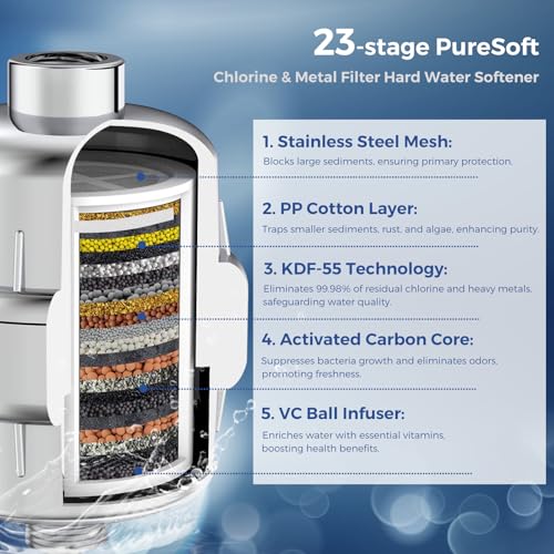 Filtered Shower Head with 23 Stage Water Softner
