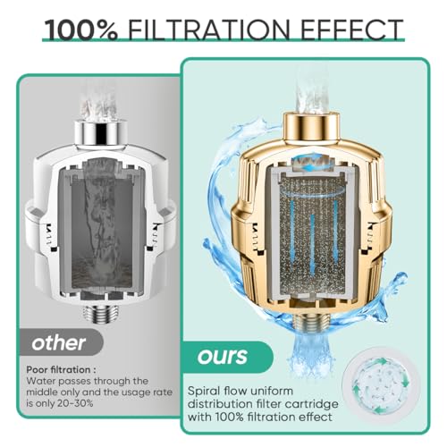 HD HEAVY DUTY High Output Shower Filter