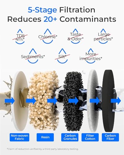 ED25TW Rechargeable Water Filter Dispenser