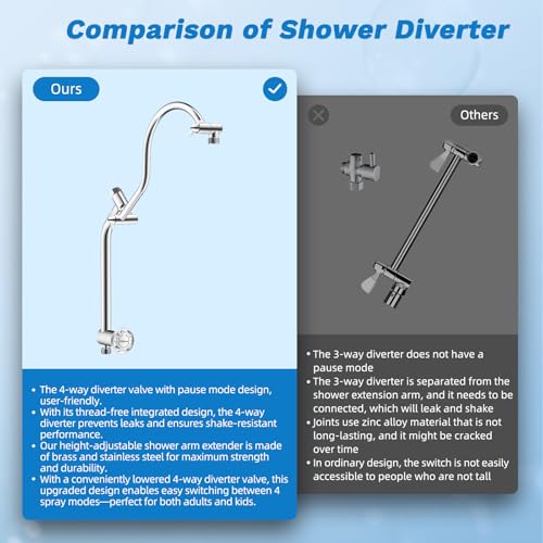 High Pressue All Metal 10" Rainfall Shower Head