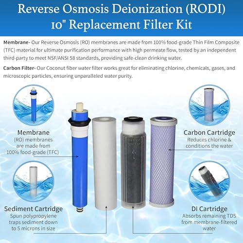 10" RO DI Replacement Kit