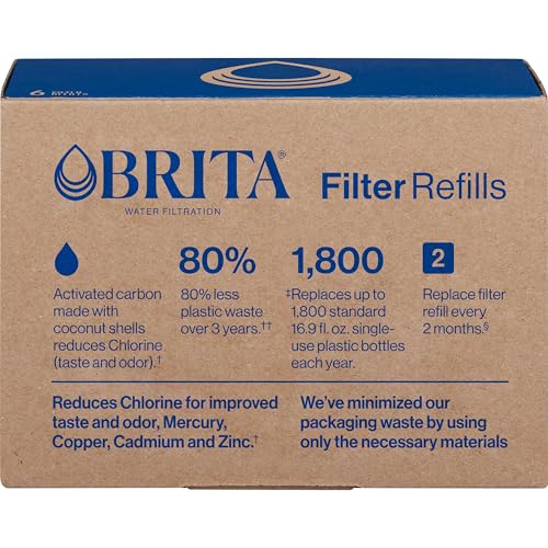 Refillable Water Filter Refill Packs for Pitchers and Dispensers (6 Count)