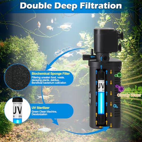158GPH Small Aquarium Filter