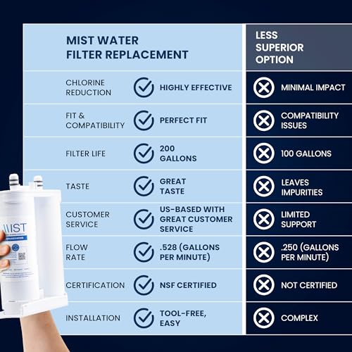 WF2CB Water Filter Replacement for Frigdaire & Electrolux (3 Count)