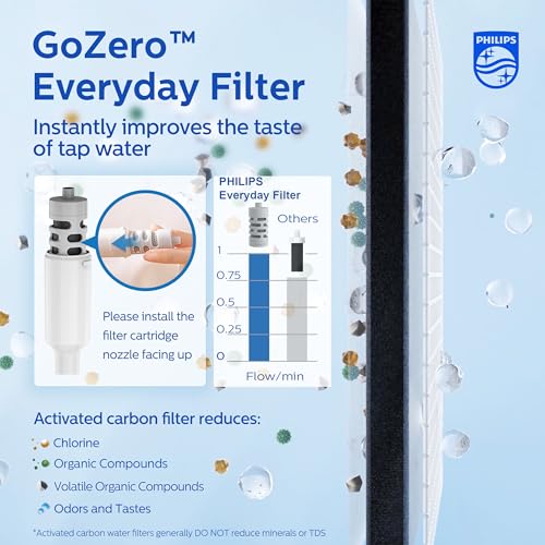 Filtered Water Bottle Stainless Steel Travel Keeps Cold 32oz Silver