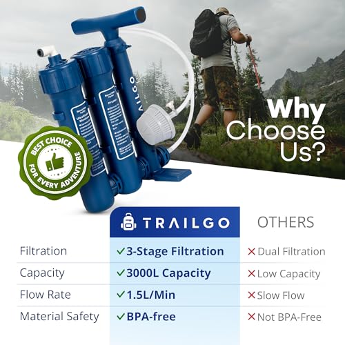 Pro Portable Water Filter for Camping