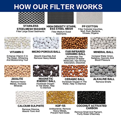 18 Stage Shower Head Filter