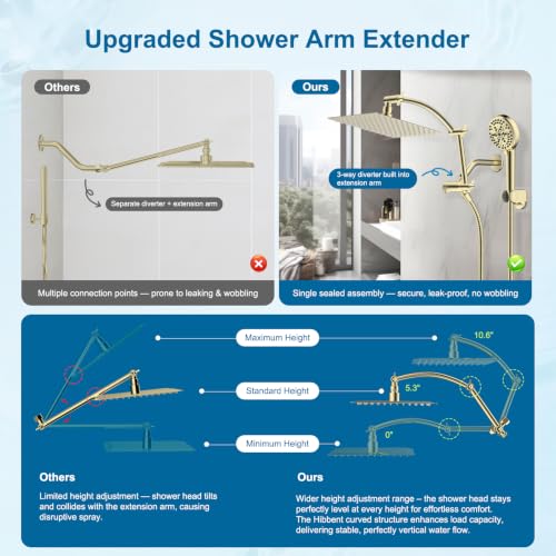 Metal 10" High Pressure Rain Shower Head Combo (7 Count)