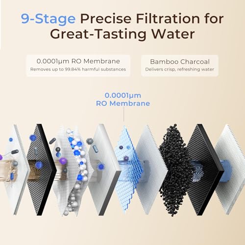 V8 PRO 800GPD Under Sink RO System