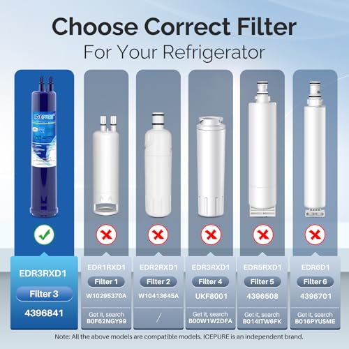 EDR3RXD1 Water Filter Replacement for Everydrop® Filter 3 (2 Count)