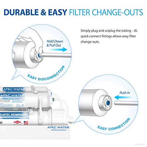 RO-CTOP-C Countertop Reverse Osmosis Water Filter System
