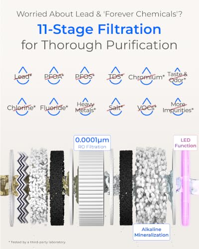 X12 WAJ Alkaline Mineral Reverse Osmosis Water Filter