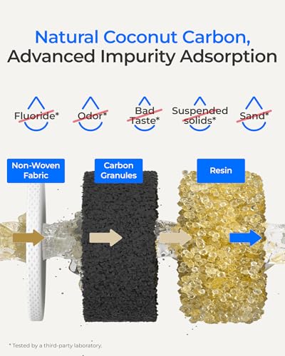 WD 10GC Water Filter Replacement for Waterdrop TSA & TSB 3
