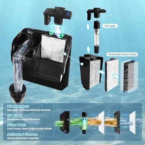 Hang on Back Aquarium Filter w