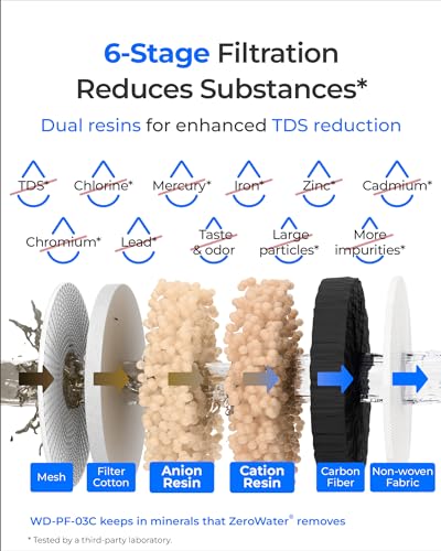 WFD 03L Water Filter Dispenser
