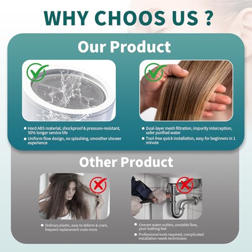 Shower Filter Cartridge Compatible with MyHalos SparkPod (6 Count)