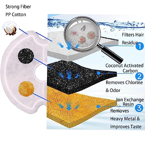 4 Pack Filters for 67oz