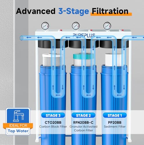 20-Inch 3-Stage Whole House Water Filter, Home Filtration System | Sediment, Granular Activated Carbon, Carbon Block Filters | Built-in Pressure Gauges, with Steel Stand Frame